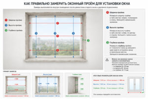 как правильно замерить проем